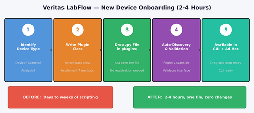 labflow onboarding.png