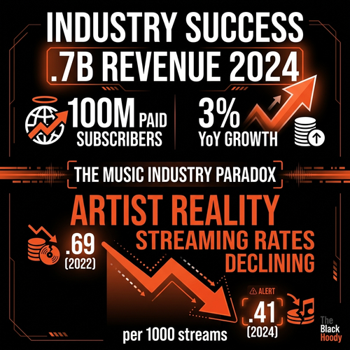 music industry paradox 2024.png
