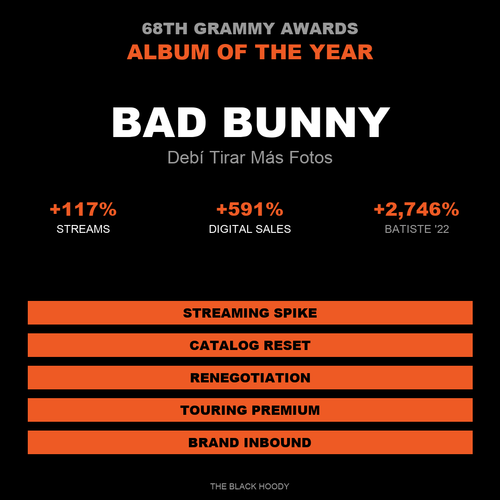 grammy aoty business.png