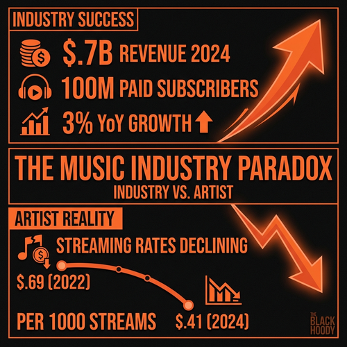 biggie music industry paradox.png