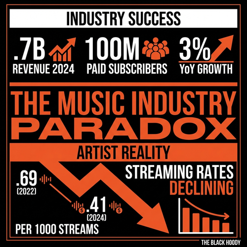 music industry paradox.png