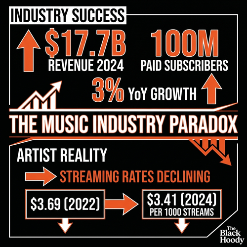 biggie music industry paradox.png