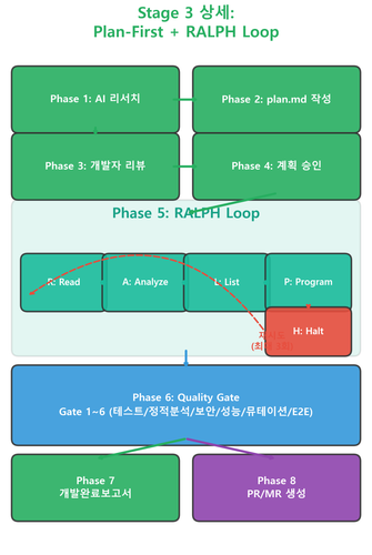 pipeline v4 detail.png