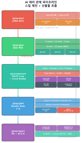 pipeline v5 chain.png