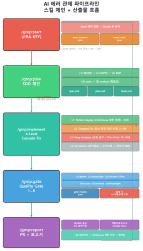 pipeline v5 chain.png
