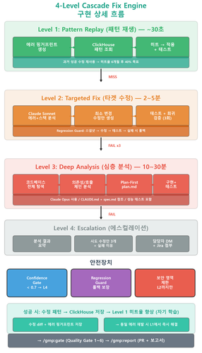 pipeline v5 detail.png
