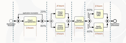 Flow Processing.jpg