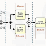 Flow Processing