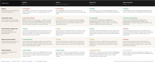 modal comparison table.png