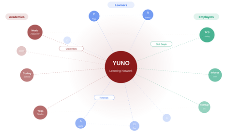 network visual.png