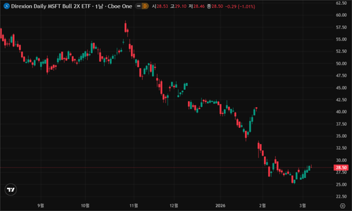 tv chart de93c39b.png