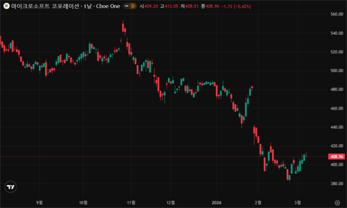 tv chart e398fa89.png