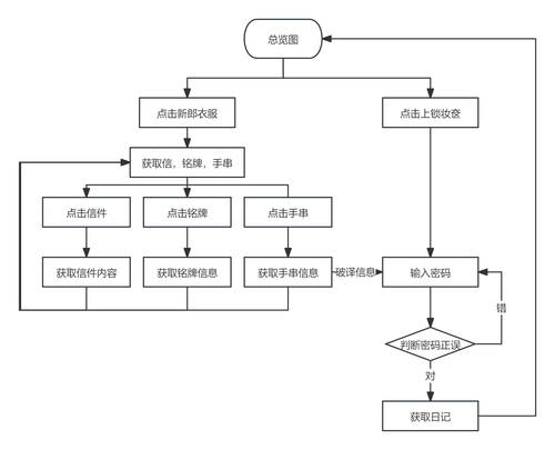 流程图.png