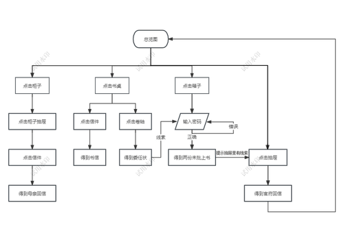 思维导图.png