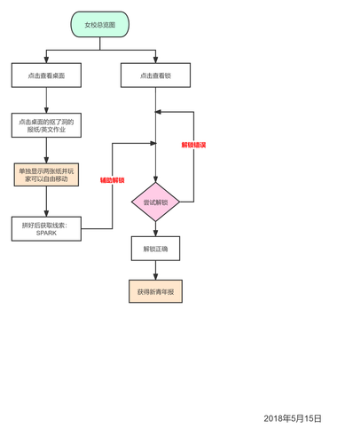 逻辑图.png