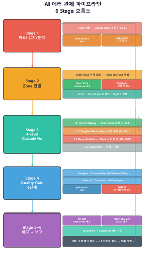 pipeline v6 chain.png