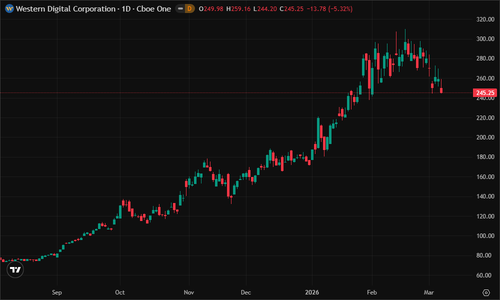 tv chart f6863e20.png