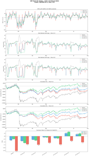 vrp short hl comparison.png