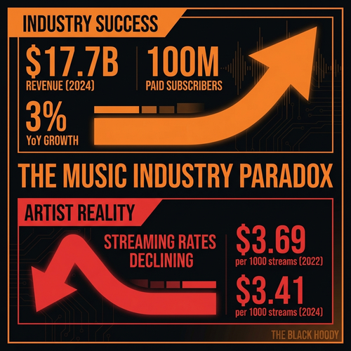 biggie music industry fix.png