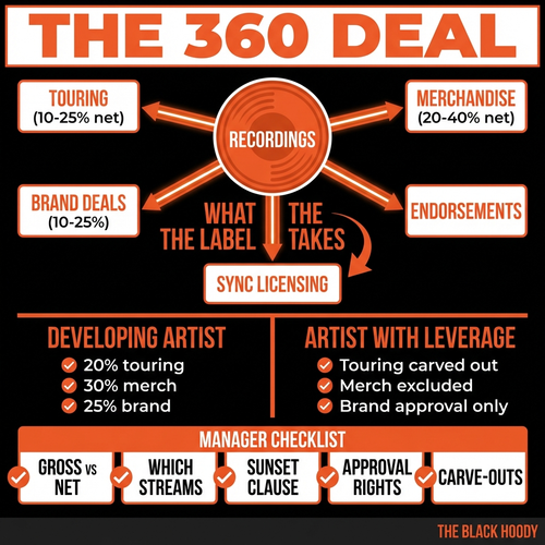 biggie 360 deal.png