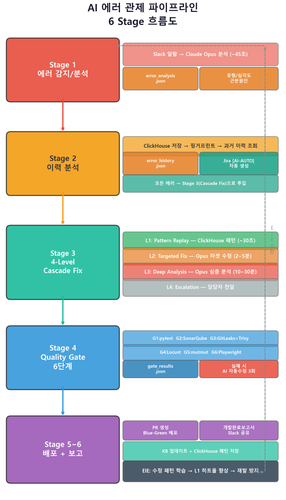 pipeline v6 chain.png