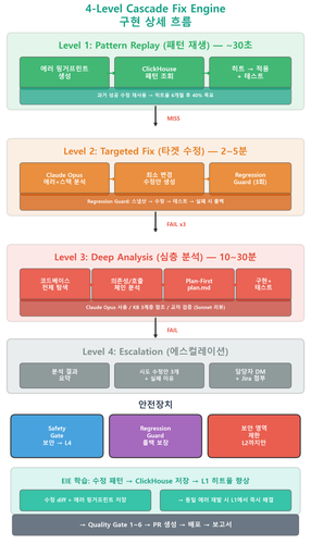 pipeline v6 detail.png