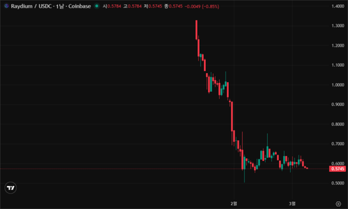 tv chart 94eb27bb.png