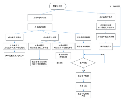 逻辑图.png