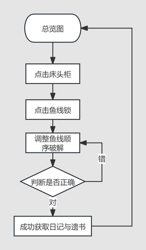 流程图.png