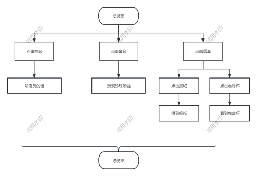 思维导图.png