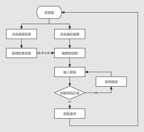 流程图.png