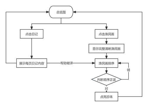 流程图.png