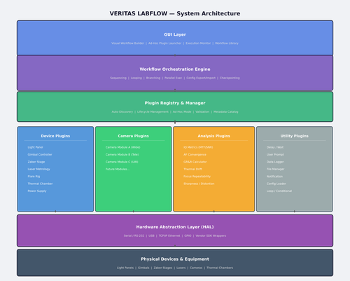 labflow architecture.png