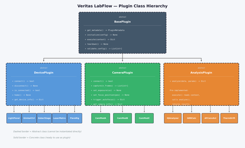 labflow class hierarchy.png