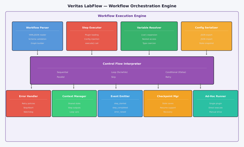 labflow engine.png