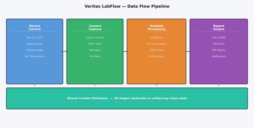 labflow dataflow.png
