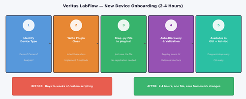 labflow onboarding.png