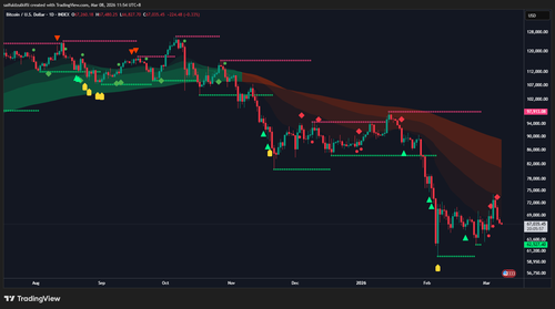 BTCUSD 2026 03 08 11 54 05.png