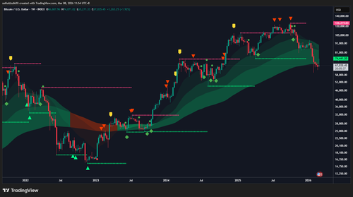 BTCUSD 2026 03 08 11 54 25.png