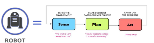 sense plan act2.png