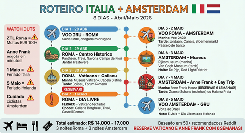 roteiro italia amsterdam v2 2026.png