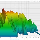 DBA LeftRight Waterfall