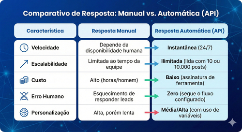 caracteristica resposta manual vs resposta automática.png