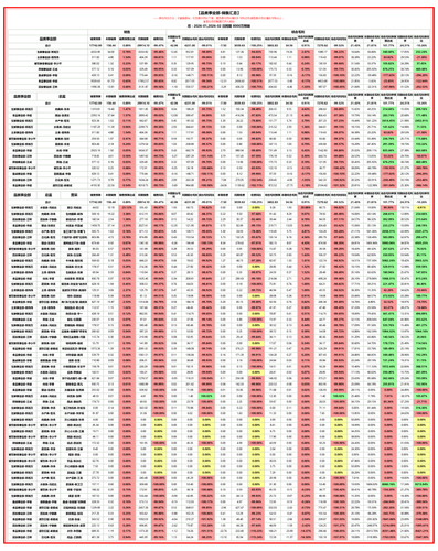 品类事业部 月度汇总.png