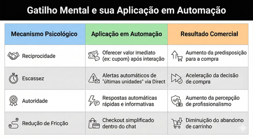 gatilho mental sua aplicacao automacao.png