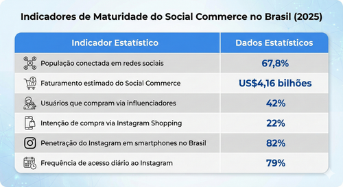 tabela maturidade social commerce no brasil.png