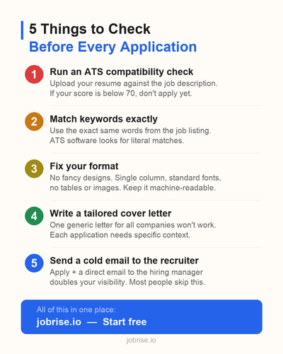 post checklist.png