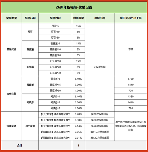 Screenshot 20260215 234317 com.jjwxc.reader.png