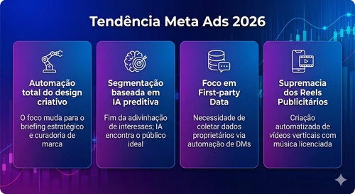 tendencia meta ads 2026.png