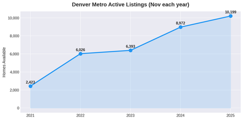 chart2 inventory.png
